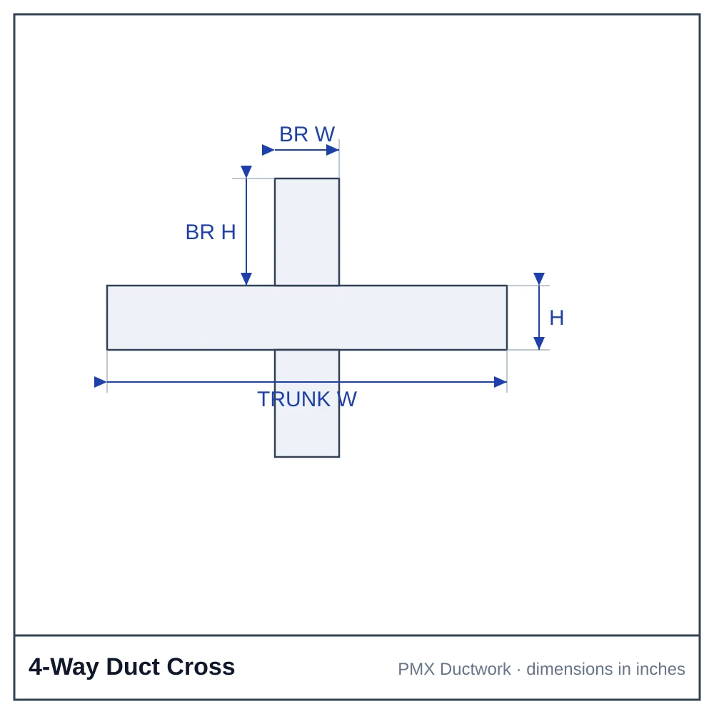 CAD drawing of a duct cross with trunk width, trunk depth, branch width and branch depth dimensions
