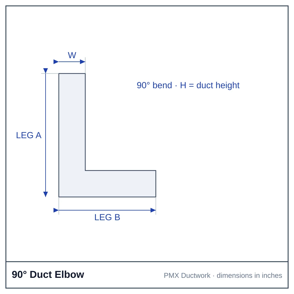 CAD drawing of a rectangular duct elbow with width, depth, throat radius and angle dimensions