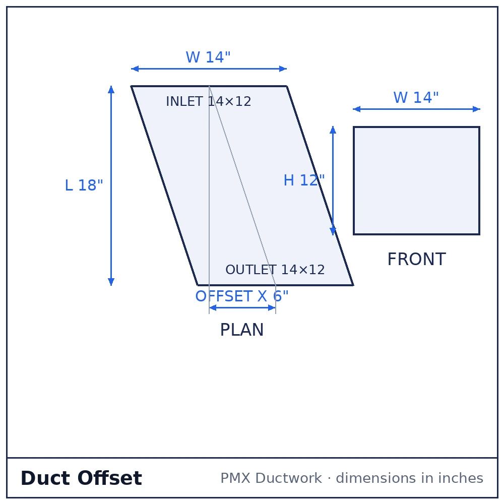 CAD drawing of a rectangular duct offset with width, depth, offset distance and length dimensions