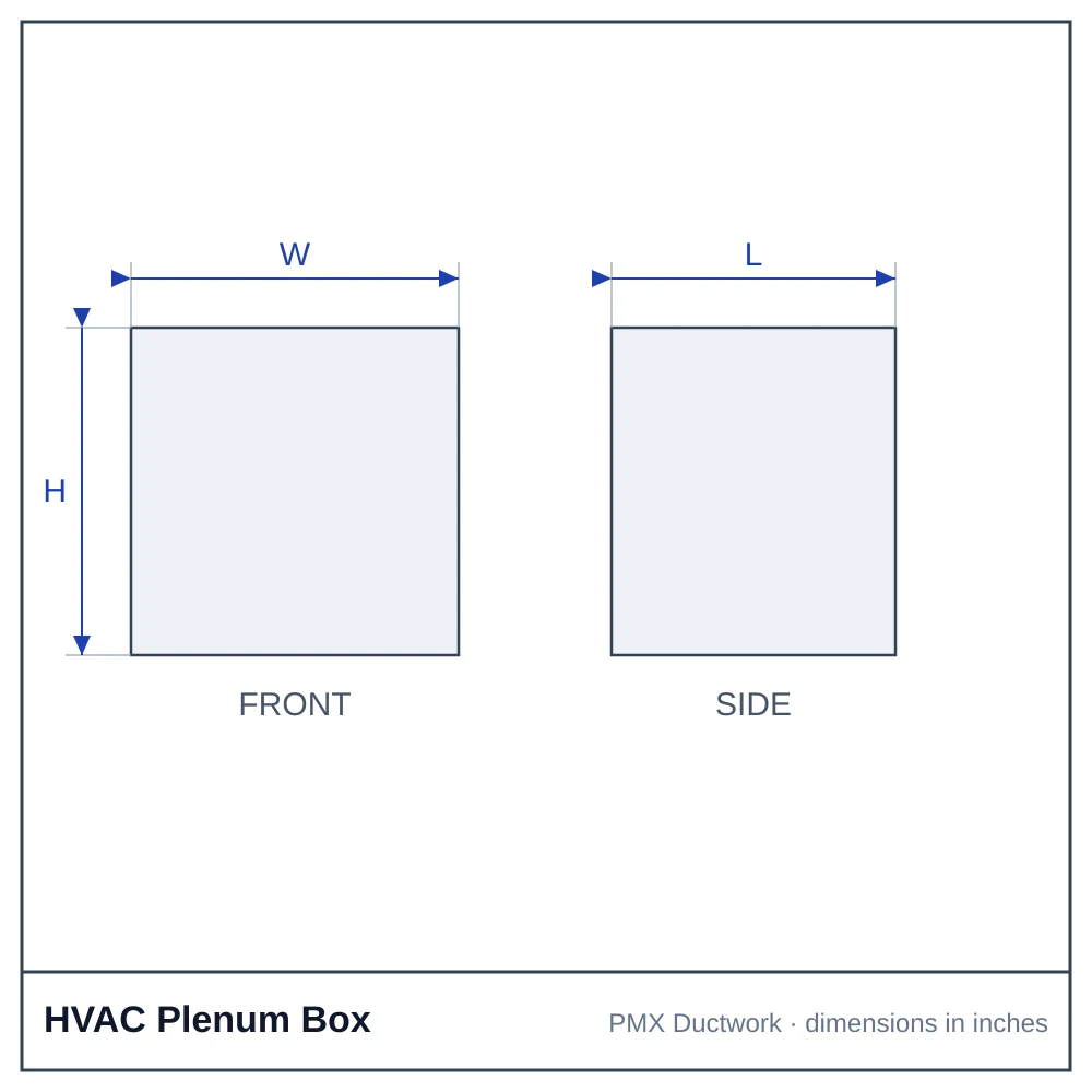 CAD drawing of an HVAC plenum box with width, depth and height dimensions