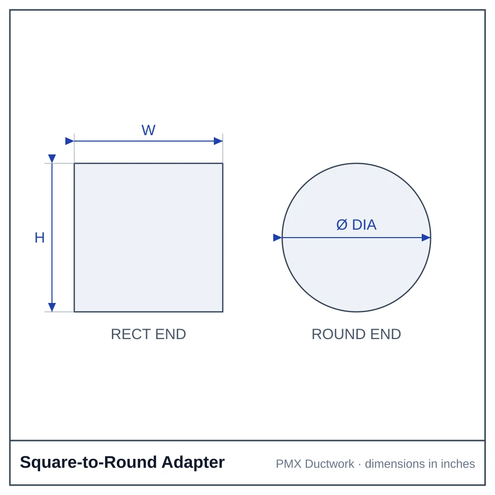 CAD drawing of a square to round duct transition with inlet width, inlet depth, outlet diameter and length dimensions