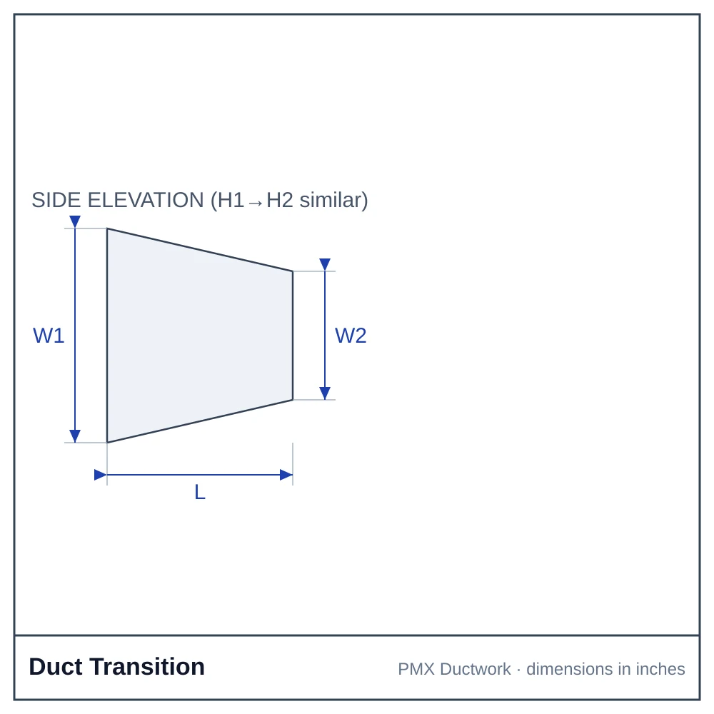 CAD drawing of a rectangular duct transition with inlet width, inlet depth, outlet width, outlet depth and length dimensions